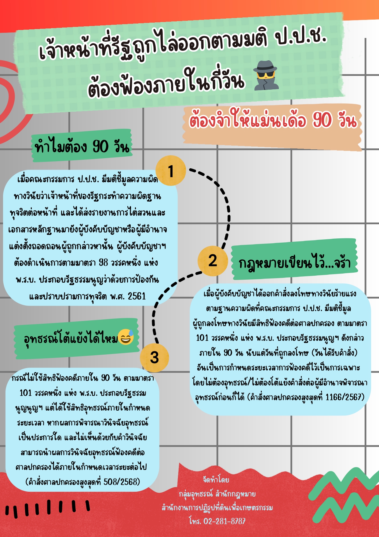 title - ขอให้เพิกถอนคำสั่งไล่ออกตามมติ-ป.ป.ช.